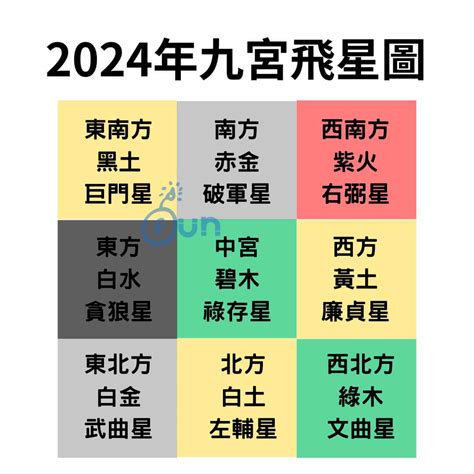 九紫喜慶位|2024年九宮飛星圖及風水方位吉兇與化解